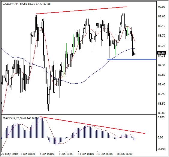 Forex Technical Analysis- Is CAD/JPY Ready To Break? 